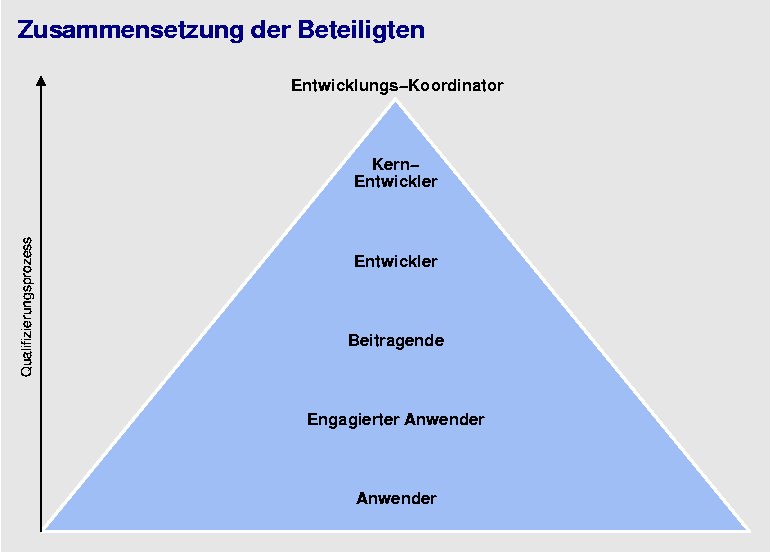 Gpg4win  Kurzstudie: Nachhaltige Freie Software am 